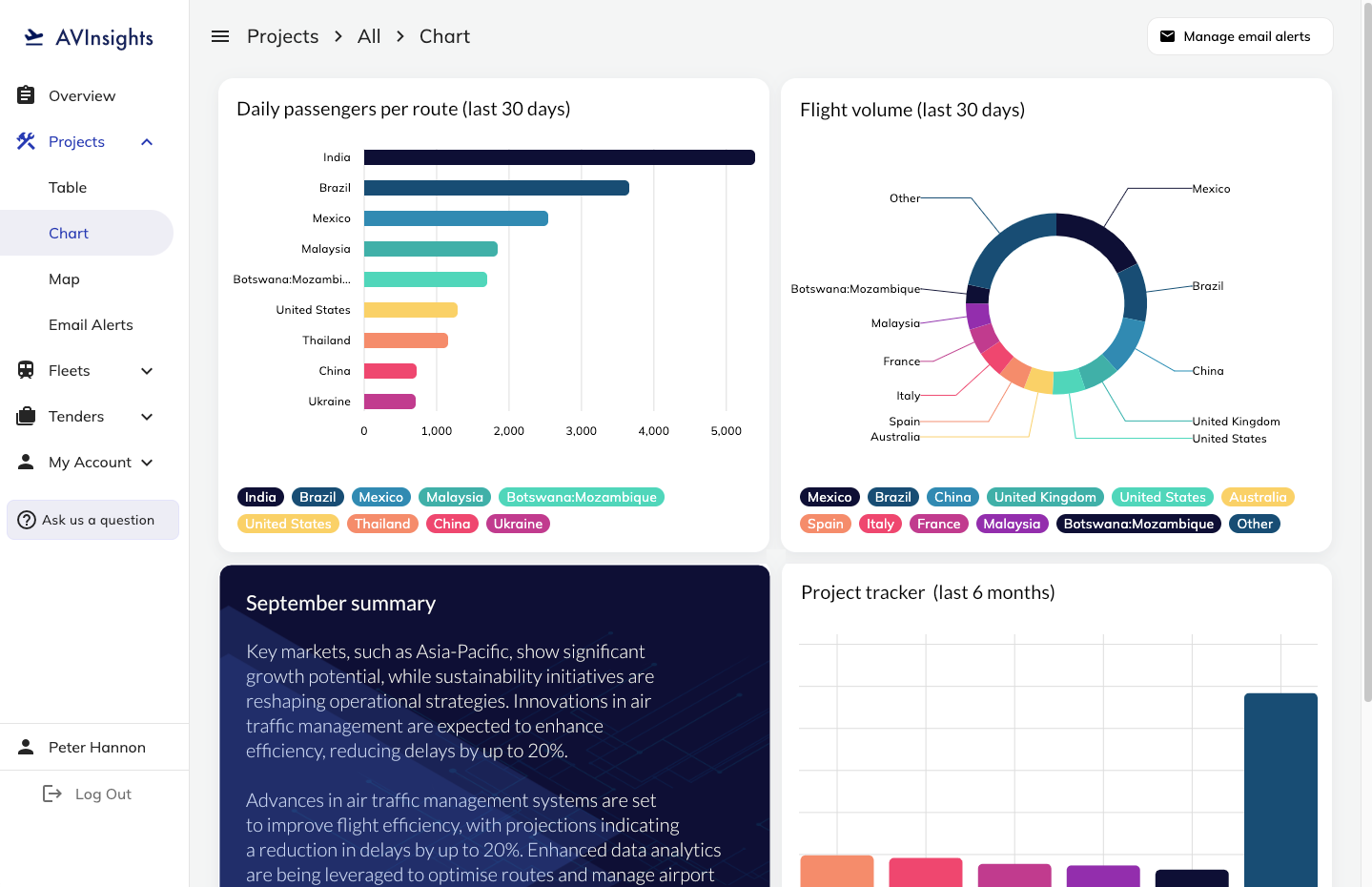 Example of portal on Informally.io